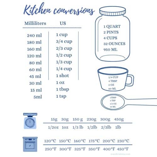 showing image with conversion charts and a jar, cup and spoon with text.